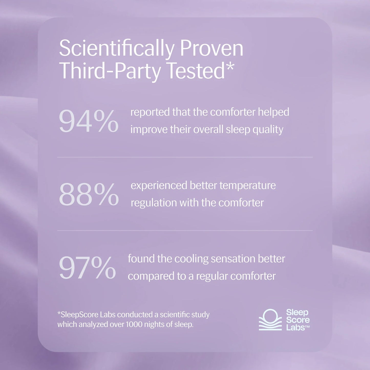 Evercool® Cooling Comforter