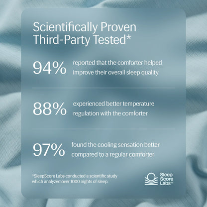 Evercool®+ Cooling Fitted Sheet