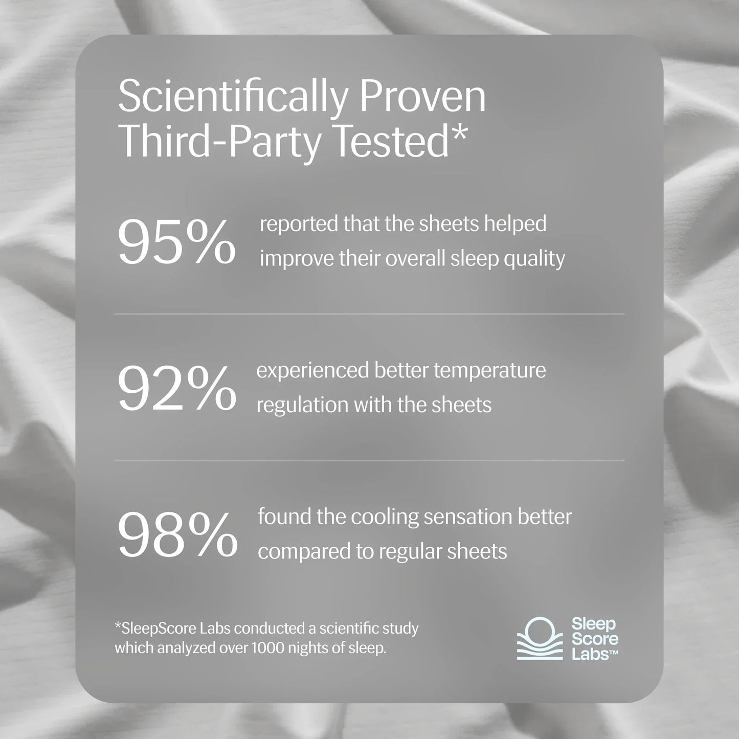 Evercool®+ Cooling Fitted Sheet